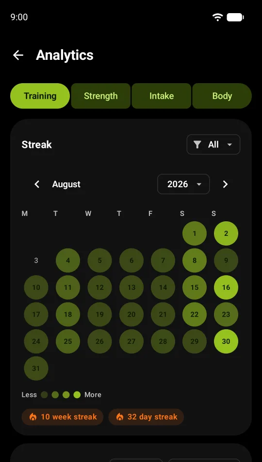 A training calendar for August with every day shaded by how hard it was, above a ten week streak and a 32 day streak.